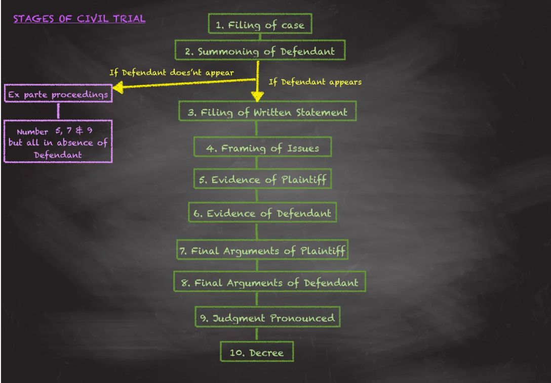 Mimal (Civil) Case Kalpui Dan Tlangpui